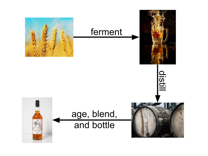 Thumbnail for Appendix: Life of a Dram
